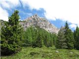 Terza Piccola (2334 m) pogled nazaj s sedla Digola